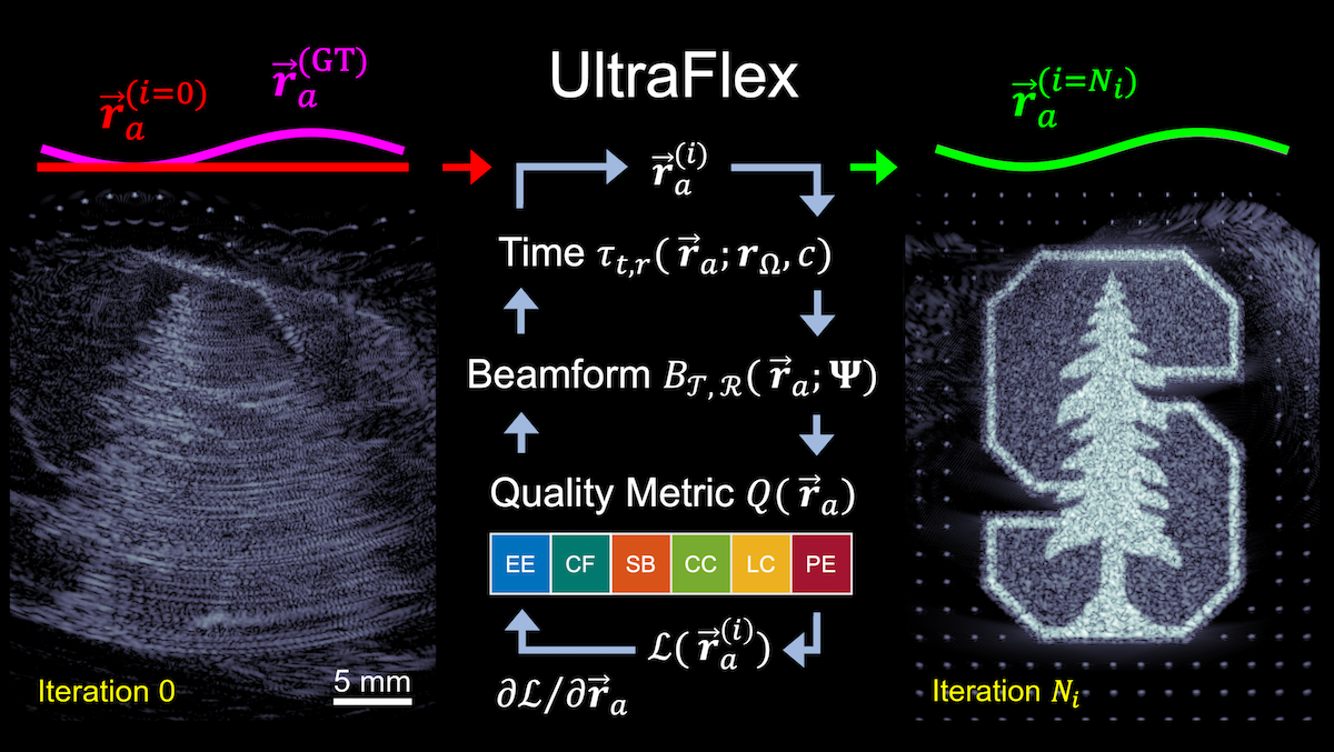 UltraFlex abstract image